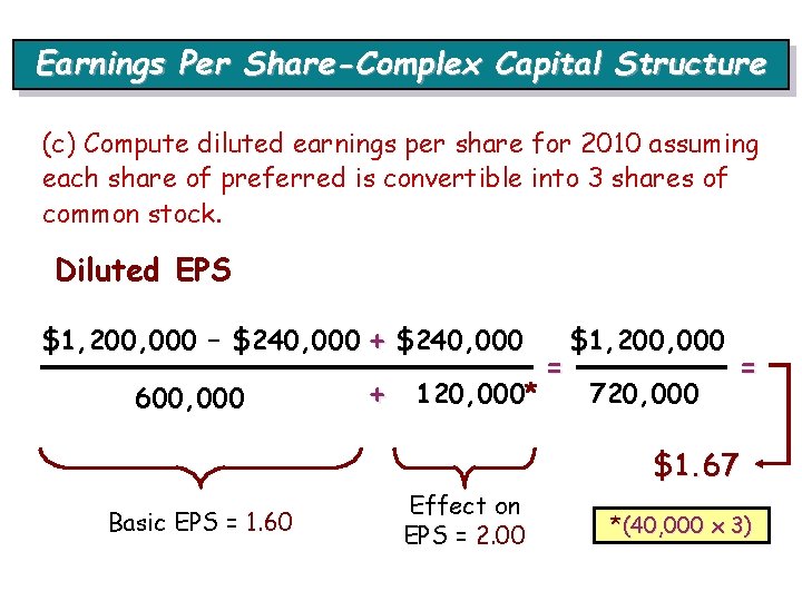 Earnings Per Share-Complex Capital Structure (c) Compute diluted earnings per share for 2010 assuming