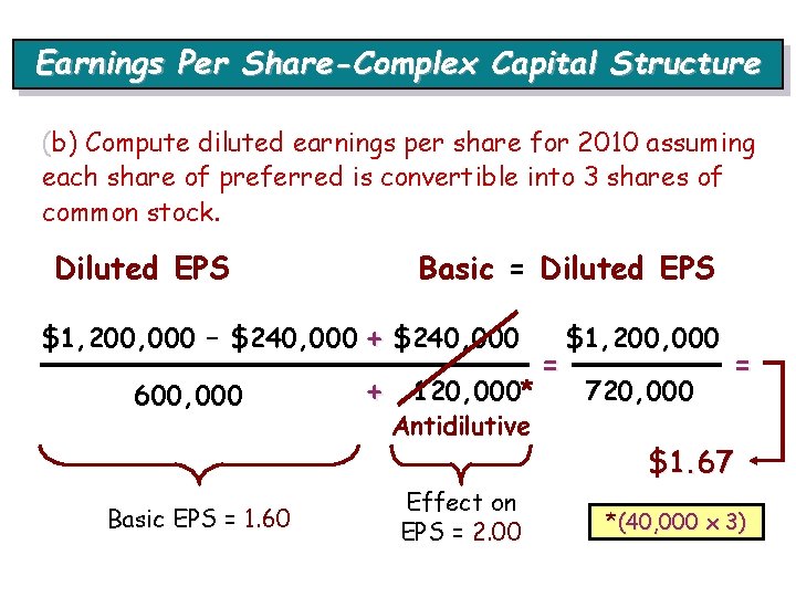 Earnings Per Share-Complex Capital Structure (b) Compute diluted earnings per share for 2010 assuming