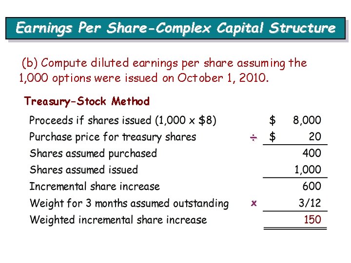 Earnings Per Share-Complex Capital Structure (b) Compute diluted earnings per share assuming the 1,
