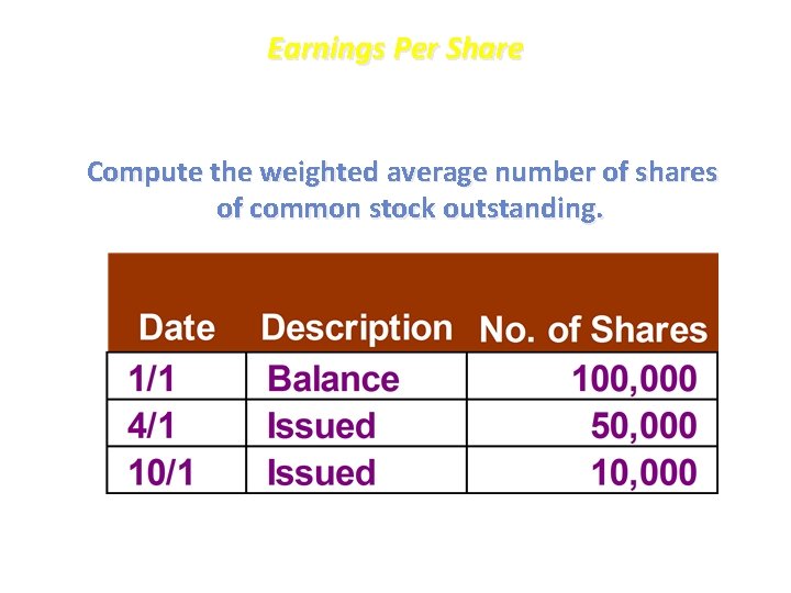 Earnings Per Share Compute the weighted average number of shares of common stock outstanding.