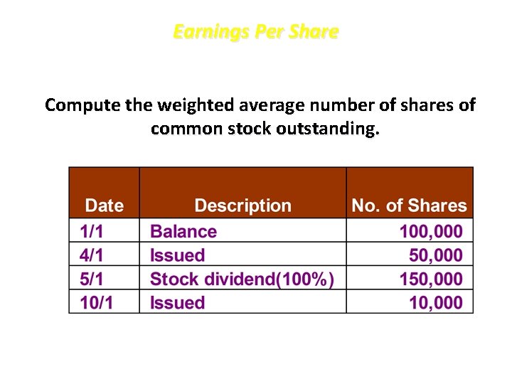 Earnings Per Share Compute the weighted average number of shares of common stock outstanding.