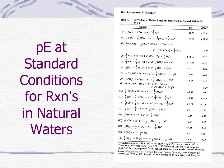 p. E at Standard Conditions for Rxn’s in Natural Waters 