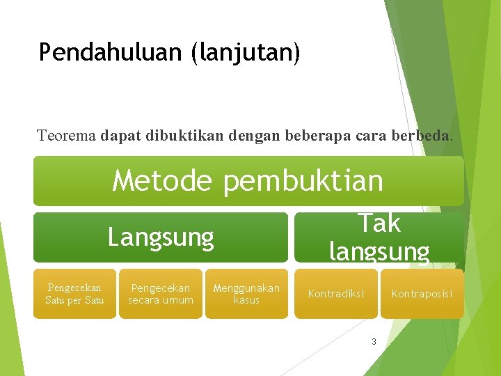 Pendahuluan (lanjutan) Teorema dapat dibuktikan dengan beberapa cara berbeda. Metode pembuktian Langsung Pengecekan Satu