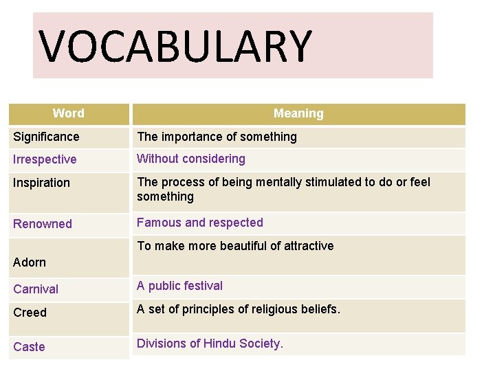VOCABULARY Meaning Word Significance The importance of something Irrespective Without considering Inspiration The process
