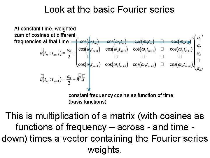 Look at the basic Fourier series At constant time, weighted sum of cosines at