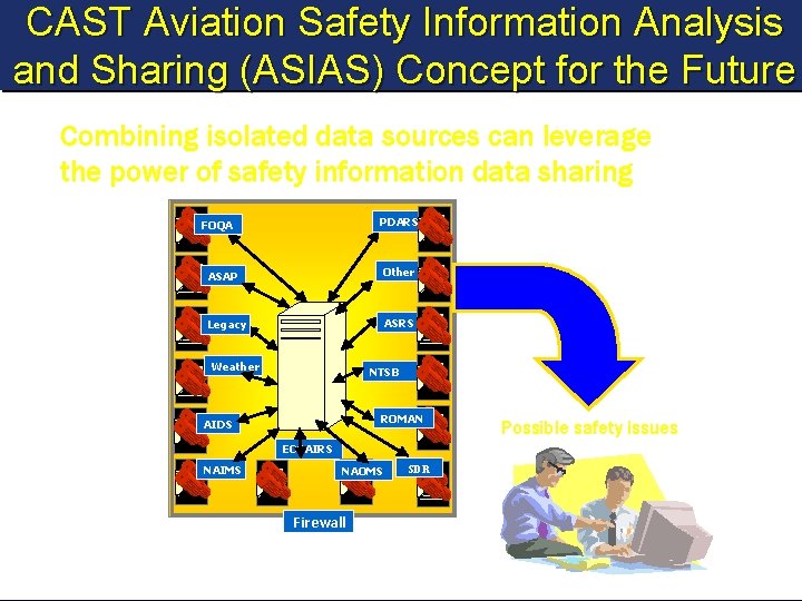 CAST Aviation Safety Information Analysis and Sharing (ASIAS) Concept for the Future Combining isolated