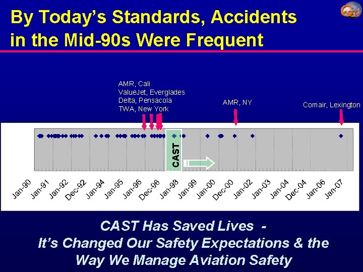 By Today’s Standards, Accidents in the Mid-90 s Were Frequent AMR, Cali Value. Jet,