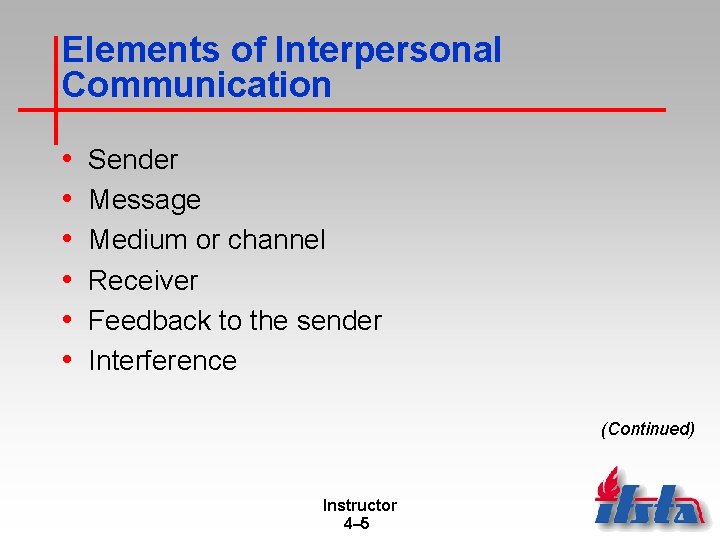 Elements of Interpersonal Communication • • • Sender Message Medium or channel Receiver Feedback