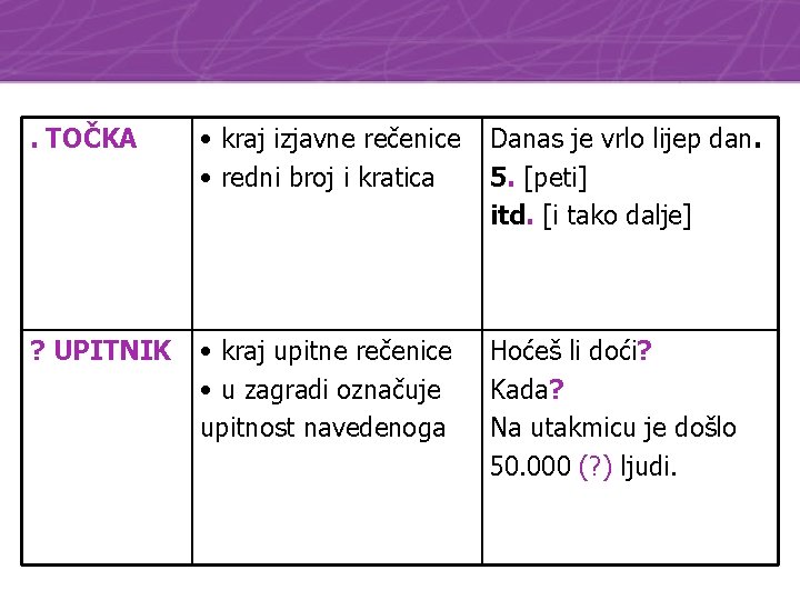 . TOČKA • kraj izjavne rečenice • redni broj i kratica Danas je vrlo