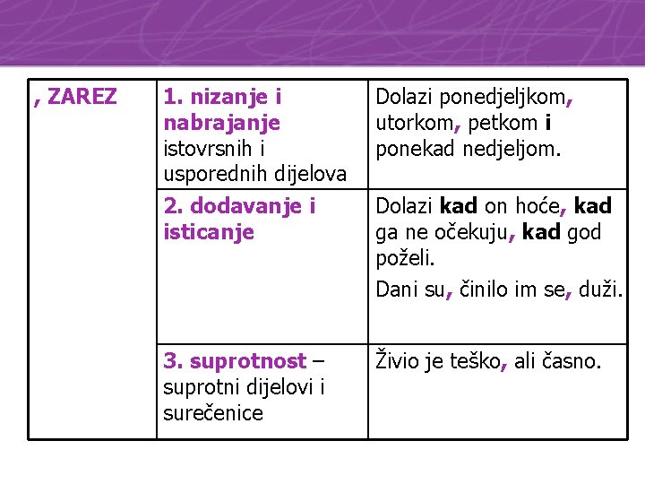 , ZAREZ 1. nizanje i nabrajanje istovrsnih i usporednih dijelova 2. dodavanje i isticanje