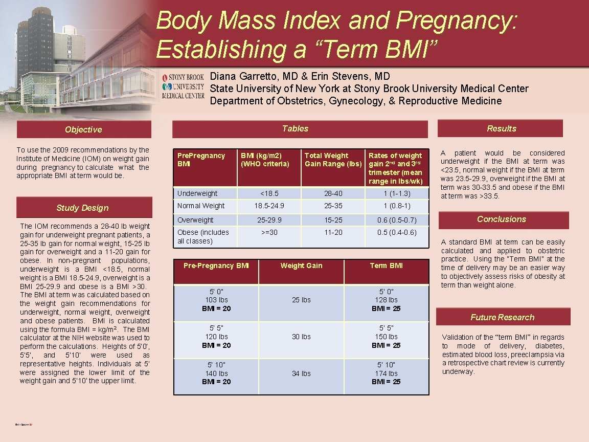 Body Mass Index and Pregnancy Establishing a Term