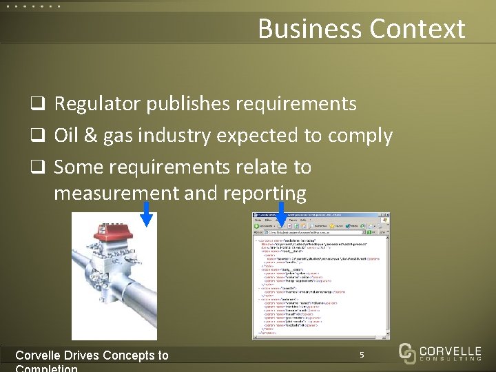 Business Context q Regulator publishes requirements q Oil & gas industry expected to comply