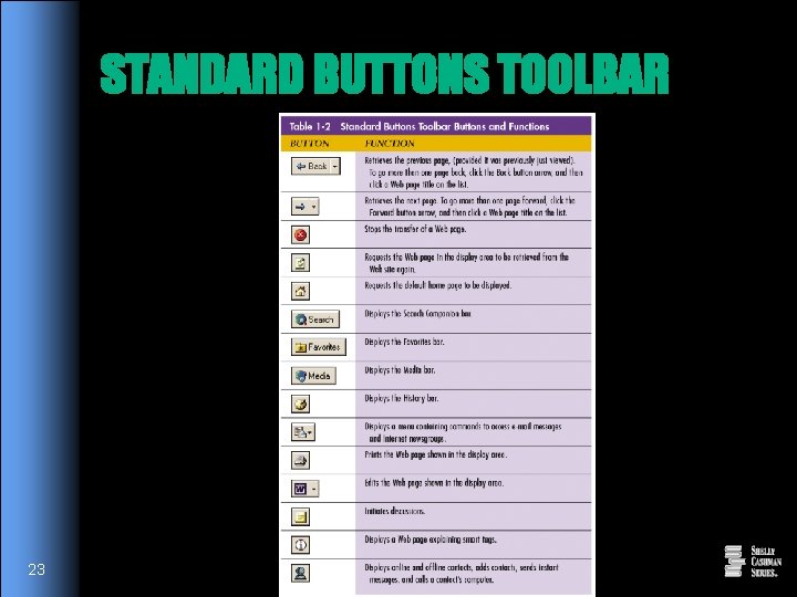 STANDARD BUTTONS TOOLBAR 23 