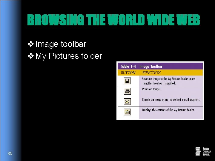 BROWSING THE WORLD WIDE WEB v Image toolbar v My Pictures folder 35 