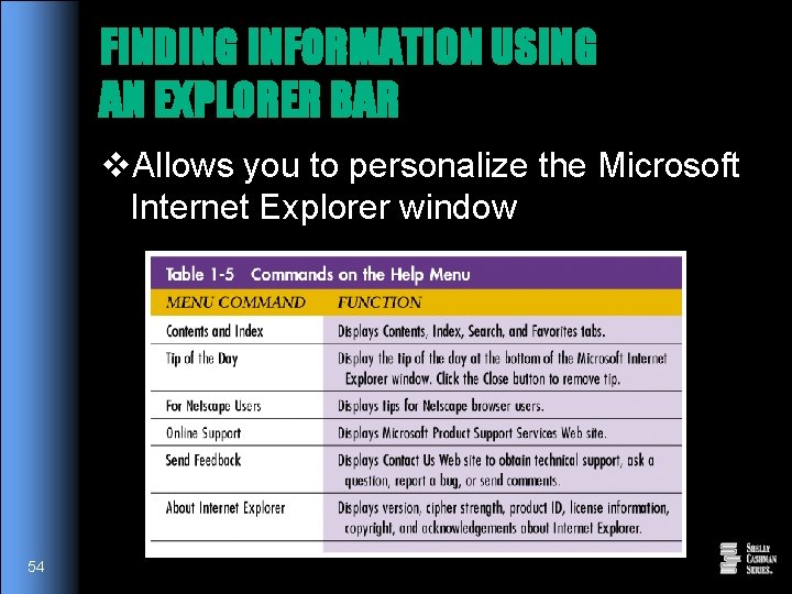 FINDING INFORMATION USING AN EXPLORER BAR v. Allows you to personalize the Microsoft Internet