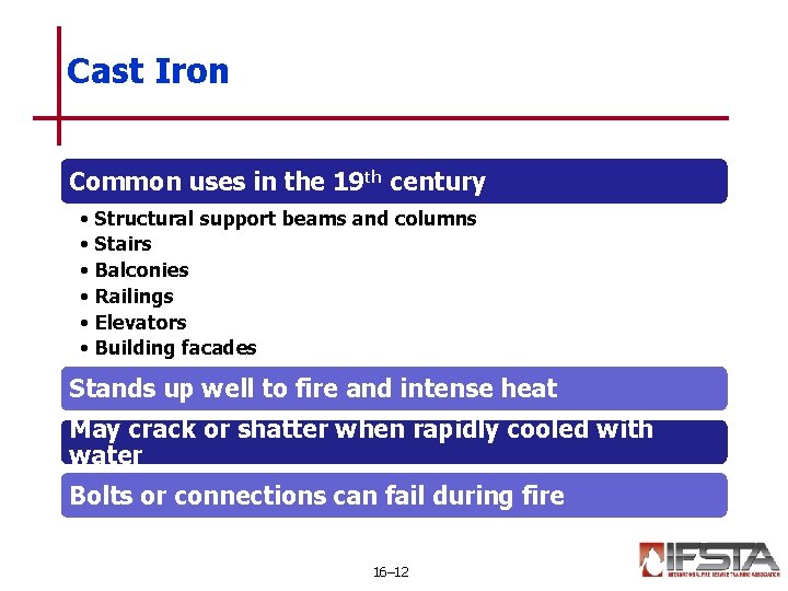 Cast Iron Common uses in the 19 th century • Structural support beams and
