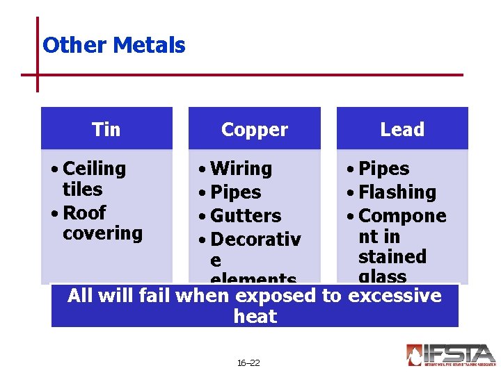 Other Metals Tin Copper • Ceiling tiles • Roof covering Lead • Wiring •