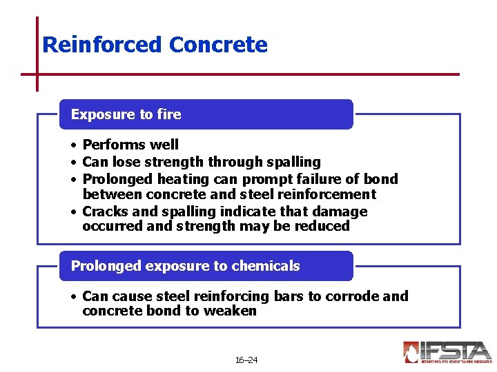 Reinforced Concrete Exposure to fire • Performs well • Can lose strength through spalling