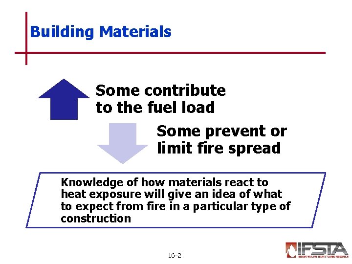 Building Materials Some contribute to the fuel load Some prevent or limit fire spread