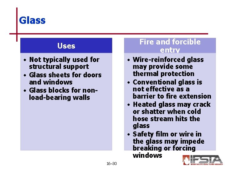Glass Fire and forcible entry Uses • Not typically used for structural support •