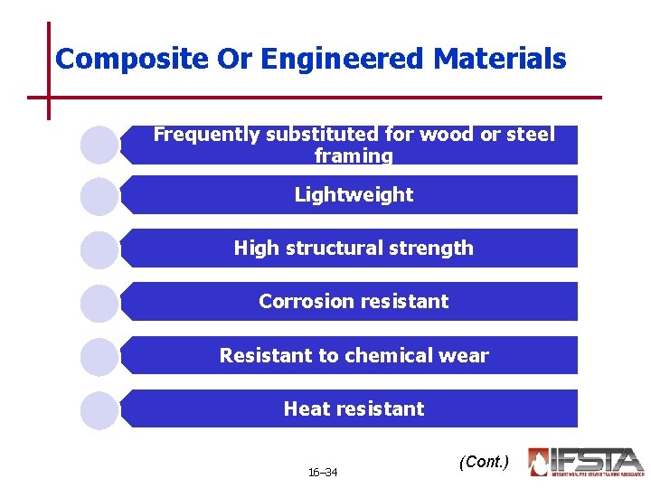 Composite Or Engineered Materials Frequently substituted for wood or steel framing Lightweight High structural