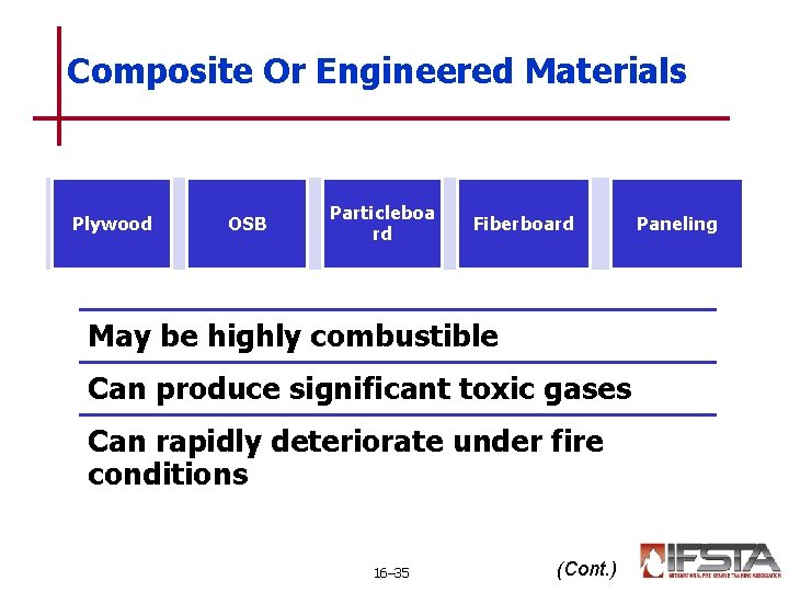 Composite Or Engineered Materials Plywood OSB Particleboa rd Fiberboard May be highly combustible Can