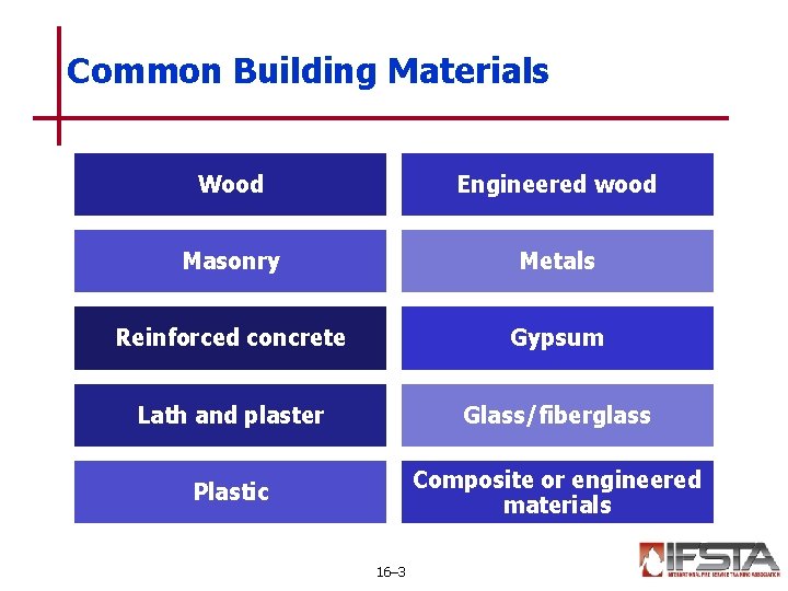 Common Building Materials Wood Engineered wood Masonry Metals Reinforced concrete Gypsum Lath and plaster