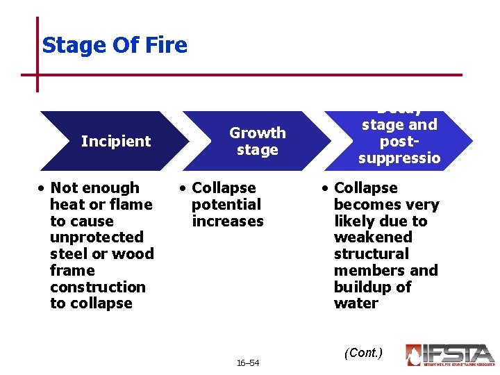 Stage Of Fire Incipient • Not enough heat or flame to cause unprotected steel