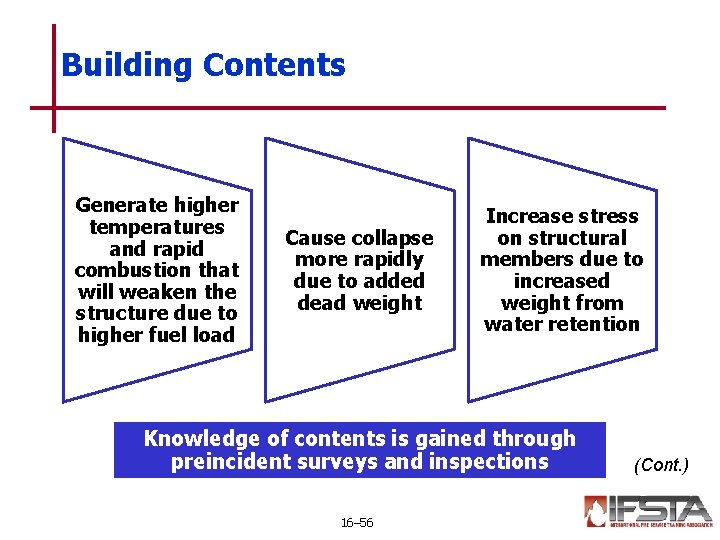 Building Contents Generate higher temperatures and rapid combustion that will weaken the structure due