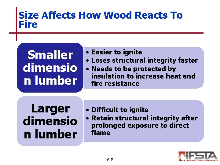 Size Affects How Wood Reacts To Fire Smaller dimensio n lumber • Easier to