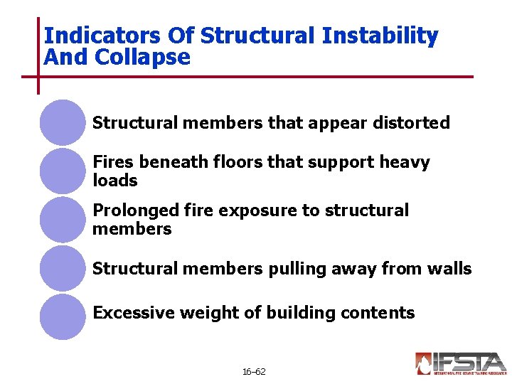 Indicators Of Structural Instability And Collapse Structural members that appear distorted Fires beneath floors