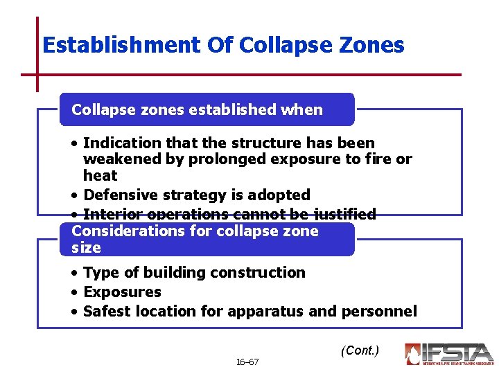 Establishment Of Collapse Zones Collapse zones established when • Indication that the structure has