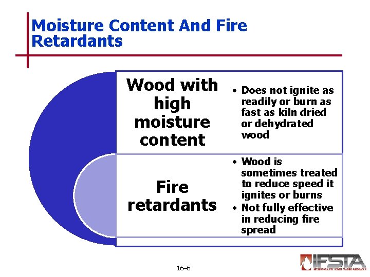 Moisture Content And Fire Retardants Wood with high moisture content • Does not ignite