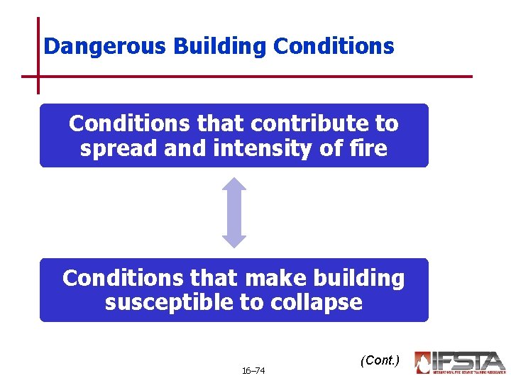 Dangerous Building Conditions that contribute to spread and intensity of fire Conditions that make