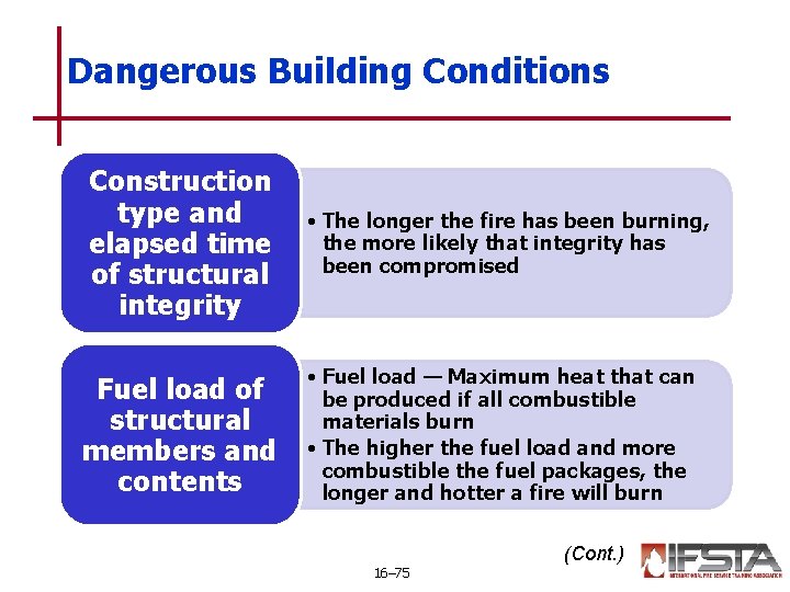 Dangerous Building Conditions Construction type and elapsed time of structural integrity • The longer