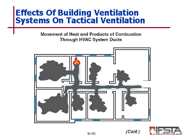 Effects Of Building Ventilation Systems On Tactical Ventilation 16– 80 (Cont. ) 