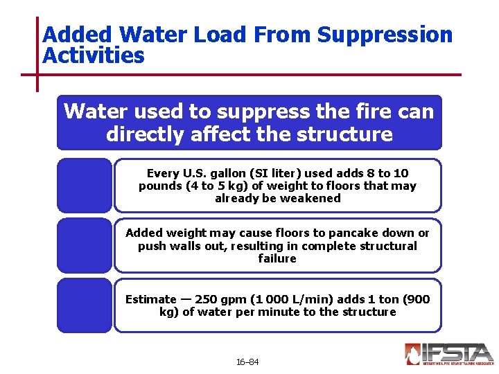Added Water Load From Suppression Activities Water used to suppress the fire can directly