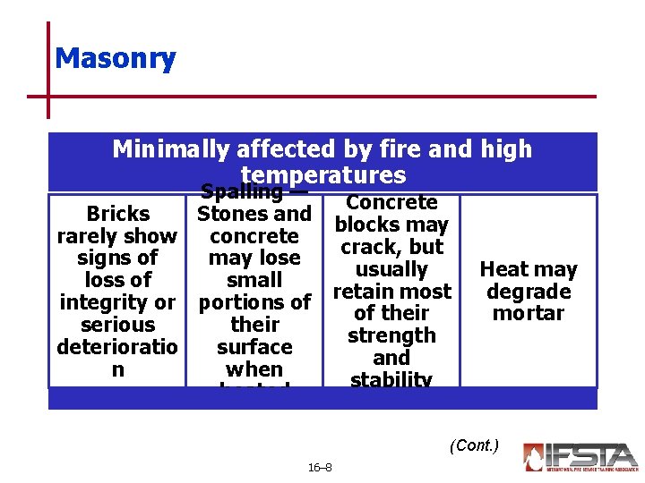 Masonry Minimally affected by fire and high temperatures Spalling — Concrete Bricks Stones and