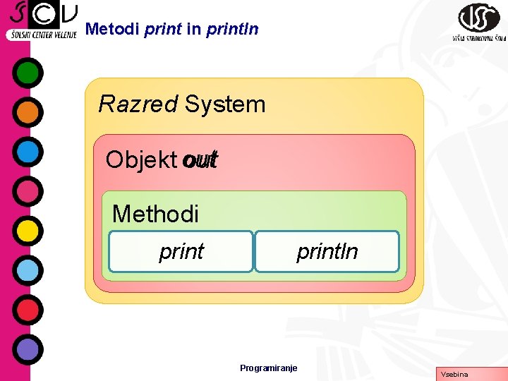 Metodi print in println Razred System Objekt out Methodi println Programiranje Vsebina 