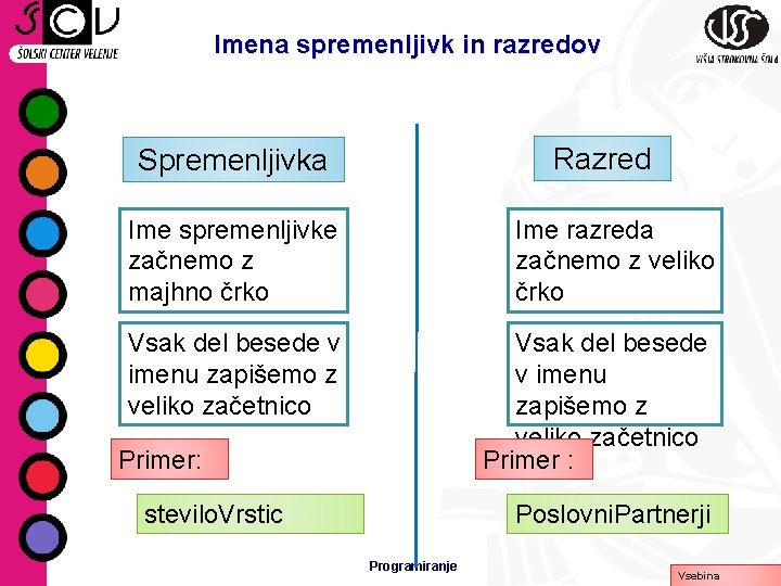 Imena spremenljivk in razredov Razred Spremenljivka Ime spremenljivke začnemo z majhno črko Ime razreda