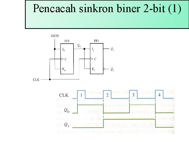 Pencacah sinkron biner 2 -bit (1) 