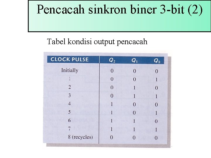 Pencacah sinkron biner 3 -bit (2) Tabel kondisi output pencacah 