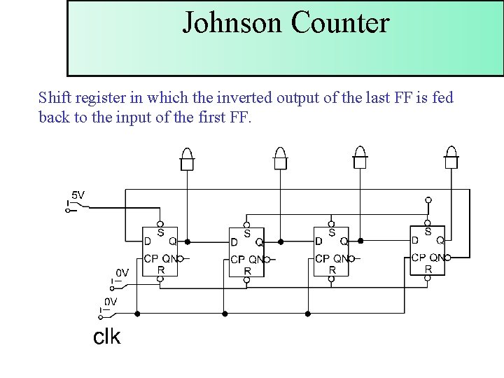 Johnson Counter Shift register in which the inverted output of the last FF is