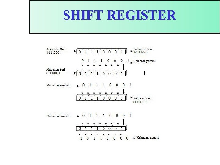 SHIFT REGISTER 