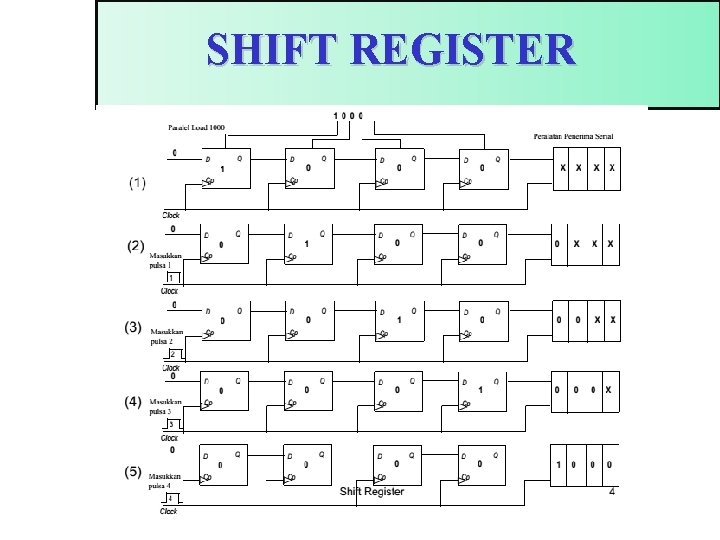 SHIFT REGISTER 