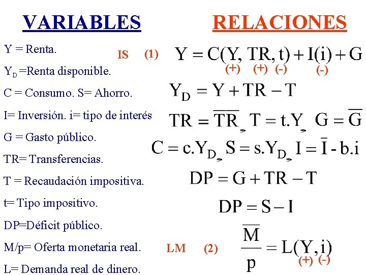 VARIABLES Y = Renta. IS RELACIONES (1) (+) YD =Renta disponible. (+) (-) C