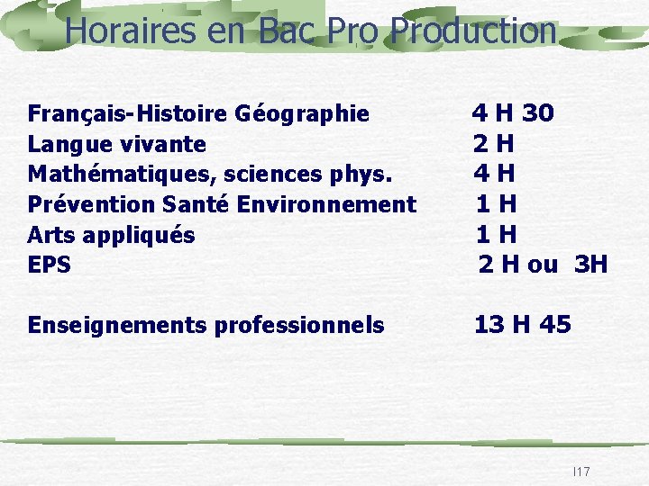 Horaires en Bac Production Français-Histoire Géographie Langue vivante Mathématiques, sciences phys. Prévention Santé Environnement