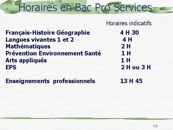 Horaires en Bac Pro Services Horaires indicatifs Français-Histoire Géographie Langues vivantes 1 et 2
