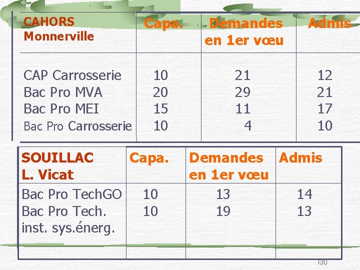 CAHORS Monnerville CAP Carrosserie Bac Pro MVA Bac Pro MEI Bac Pro Carrosserie Capa.