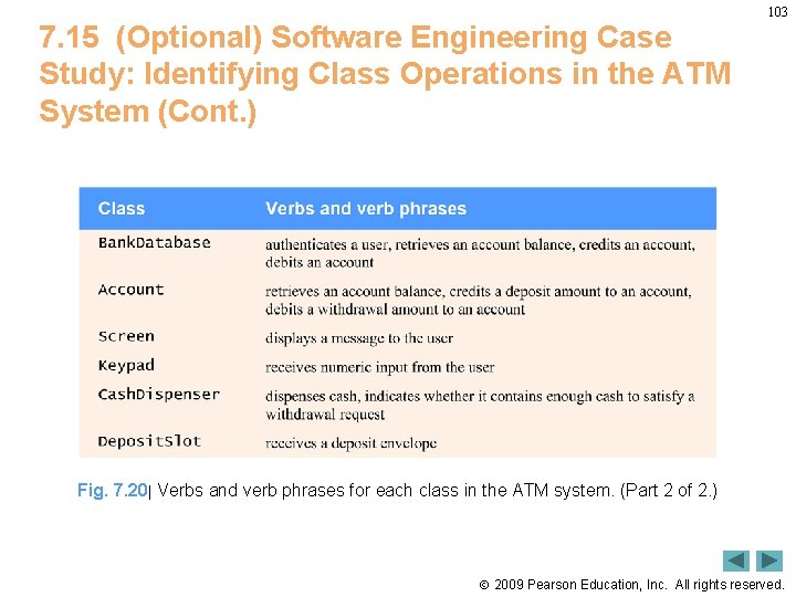 7. 15 (Optional) Software Engineering Case Study: Identifying Class Operations in the ATM System